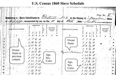 family search 1860 census|1860 census worksheet pdf.